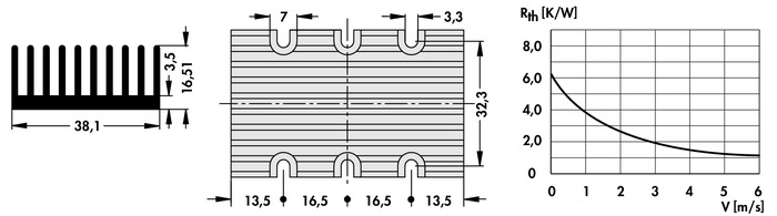 Fischer Elektronik散熱器DC/DC轉換器