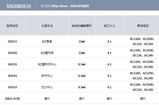 YPC電磁閥SIV200系列 