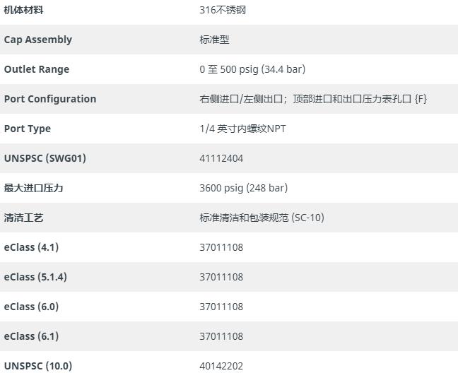 swagelok調(diào)壓閥KPR1JRF412A20000