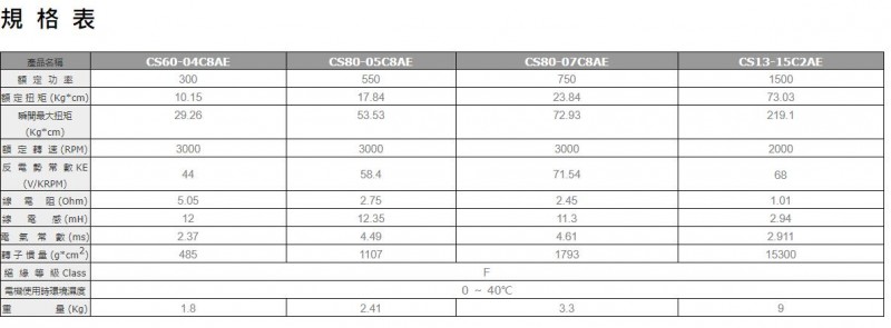 臺(tái)灣CSIM伺服電機(jī)CS60-04C8AE系列