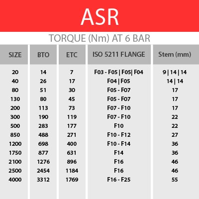  ACTREG齒輪齒條式執行機構ASR系列