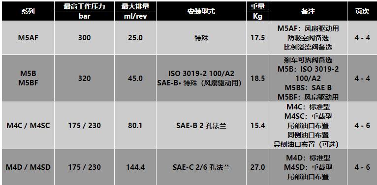DENISON液壓馬達M5AF系列