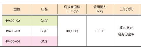 KUOIN手轉閥