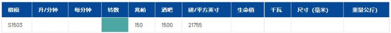 pratissoli經(jīng)認證的安全閥S1503系列