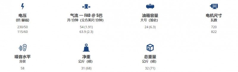 SILAIR 靜音壓縮機CWF 100/24系列